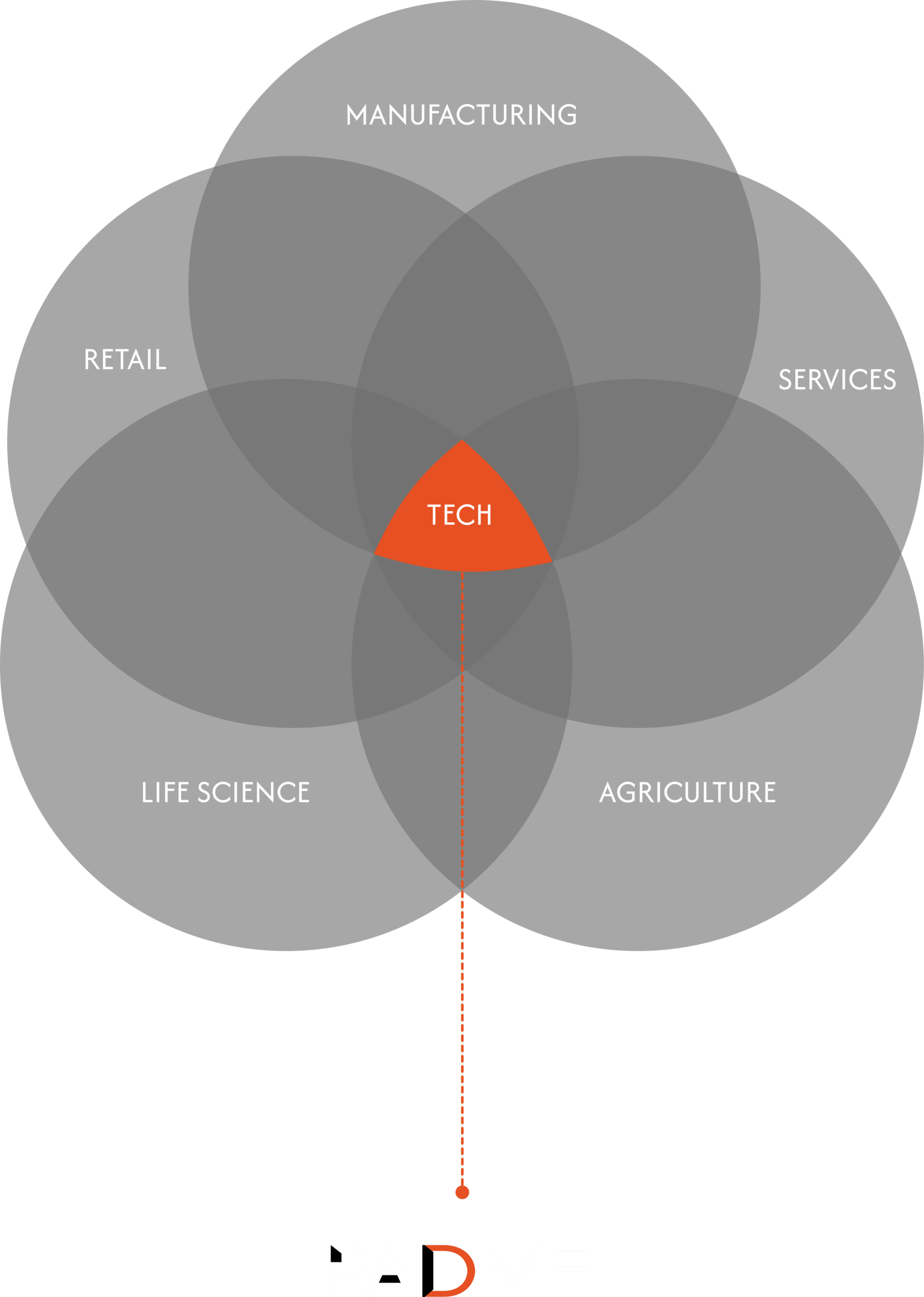 Chart comparing Padme's fixed, sensibly priced fees against typical law firm hourly rates